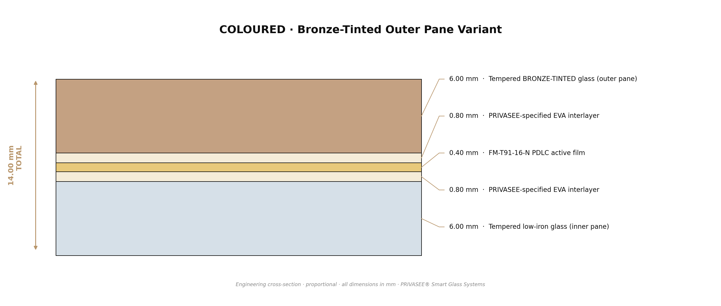 Coloured Smart Glass cross-section