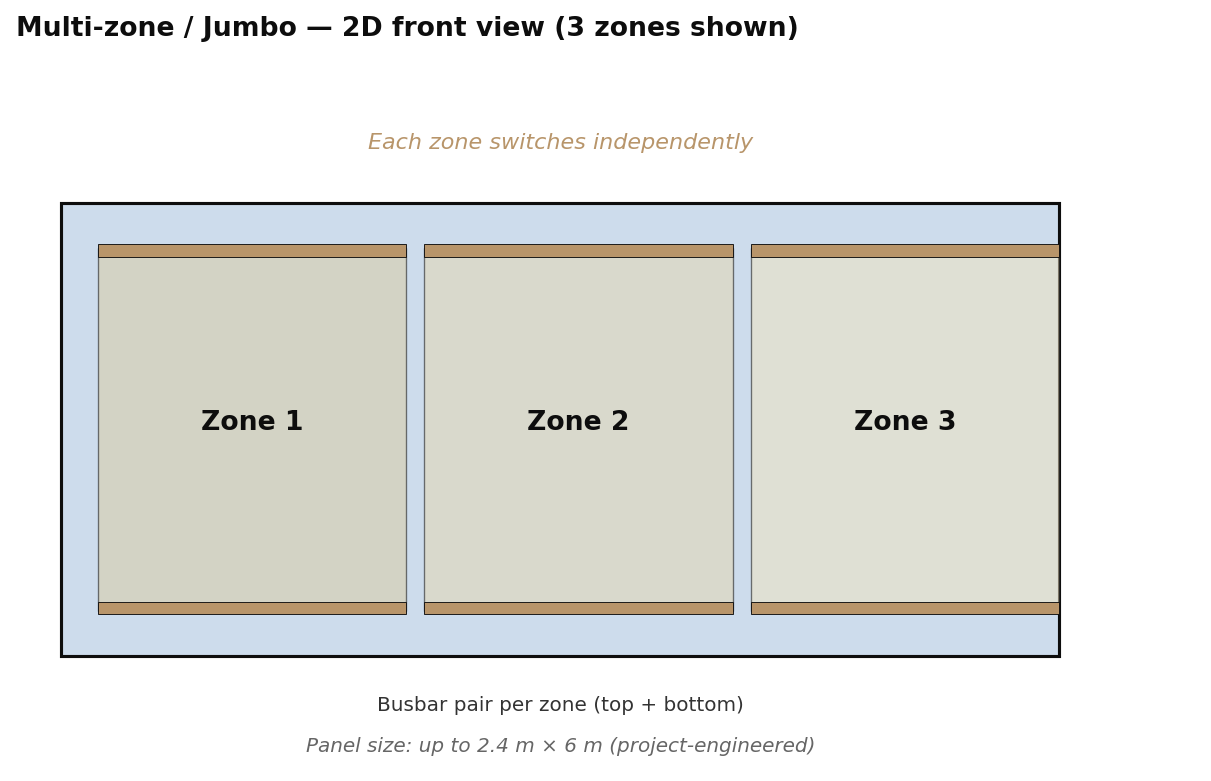 Jumbo + multi-busbar Smart Glass cross-section