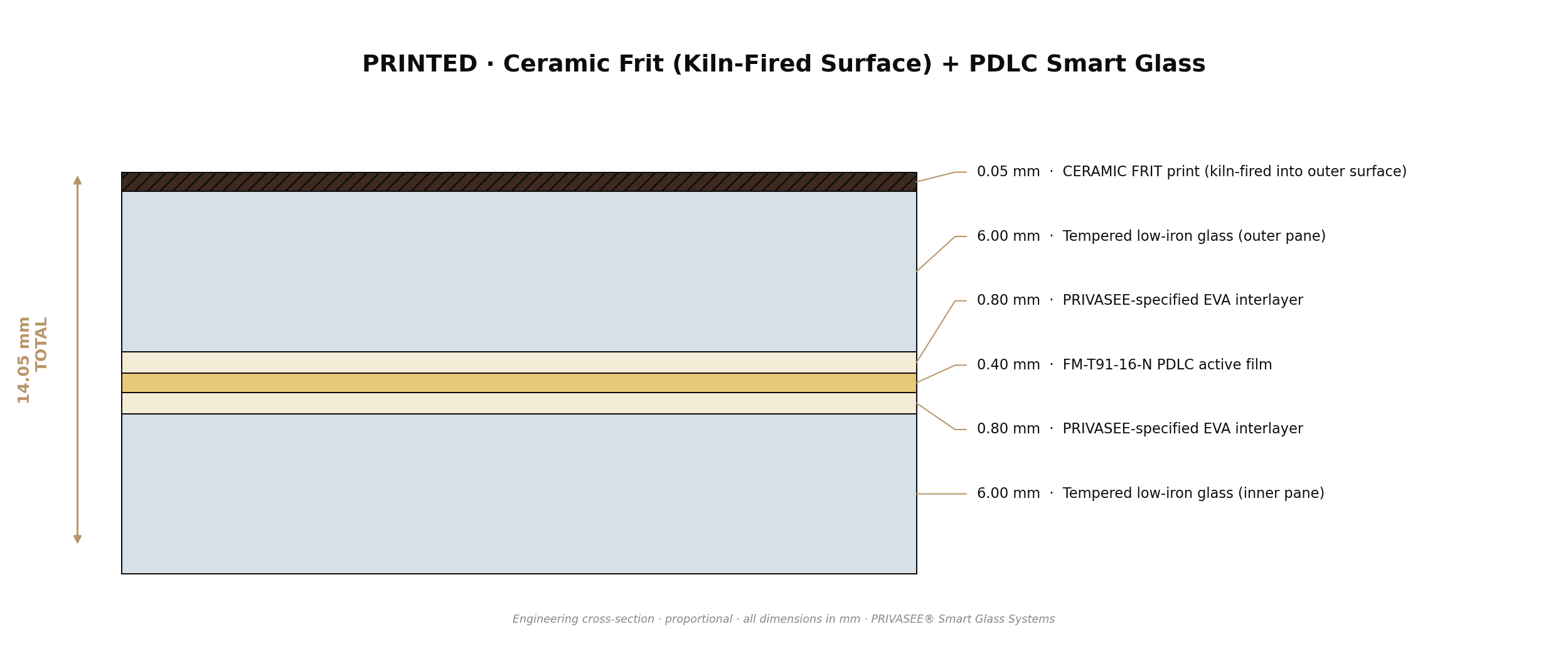 Printed Ceramic Frit Smart Glass cross-section