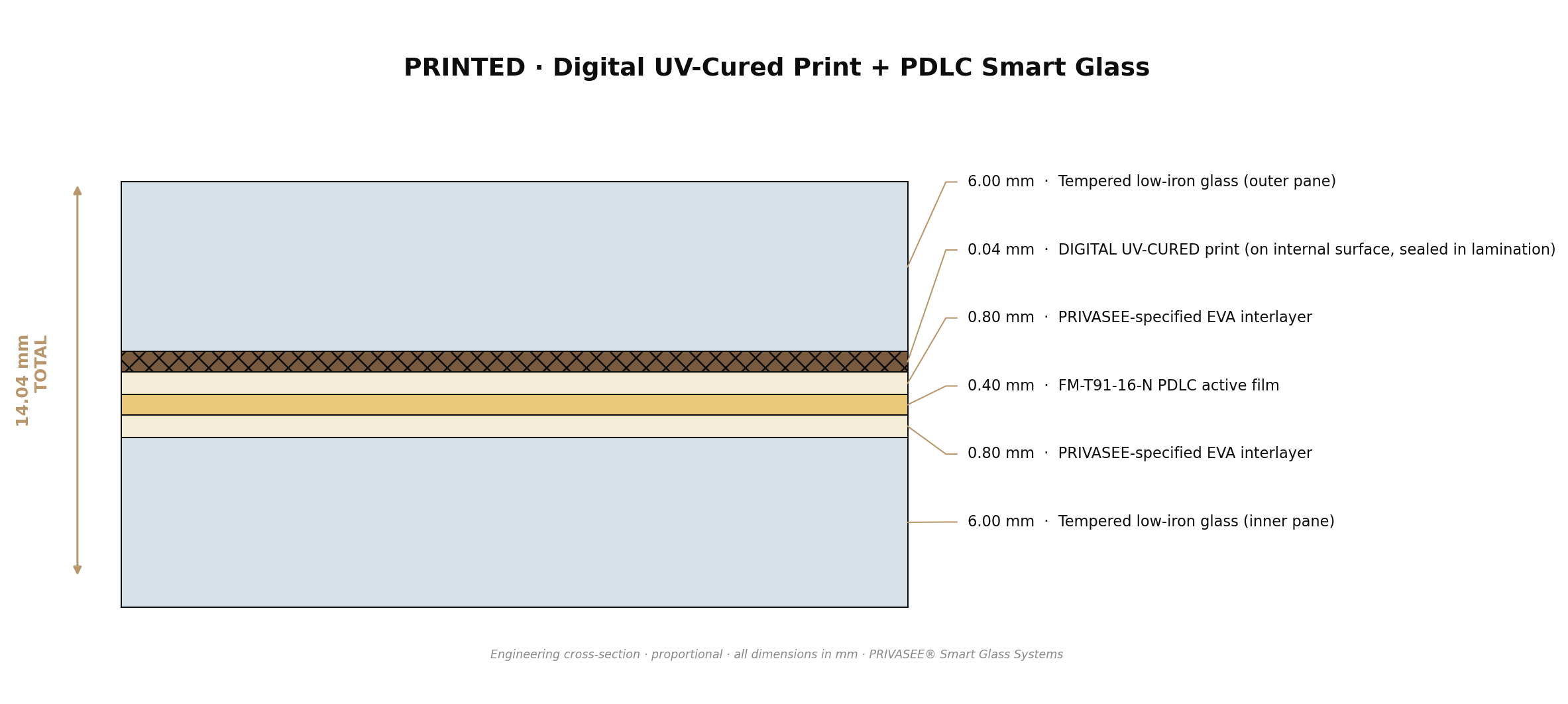 Printed Digital UV Smart Glass cross-section